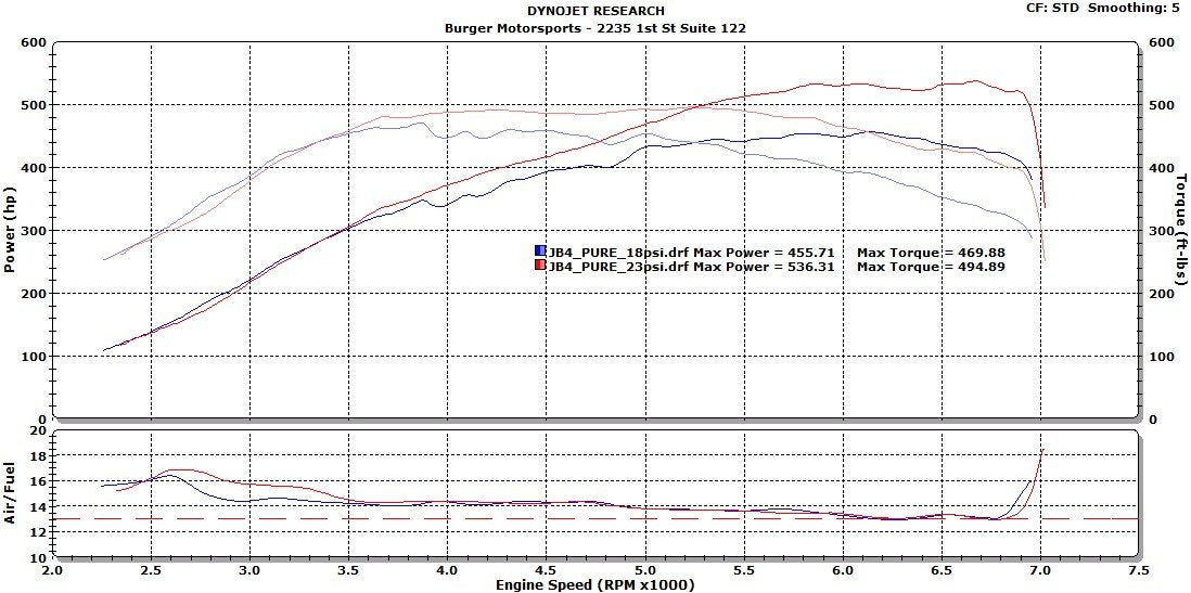 Pure Turbos, PURE N55 Stage 2 Turbo Upgrade